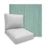 Sunbrella Posh Aqua Patio Chair Replacement Cushions
